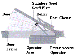 Top View of Model 4300 Door Opener Installation